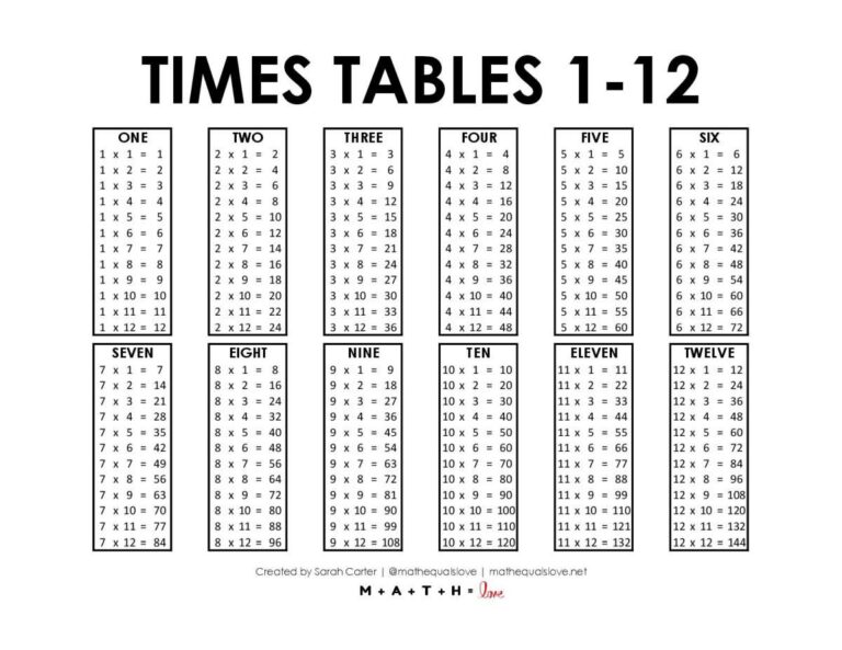 Free Printable Time Table Chart 112 - Times Table Chart Printable 112 - Printable New Year Banners