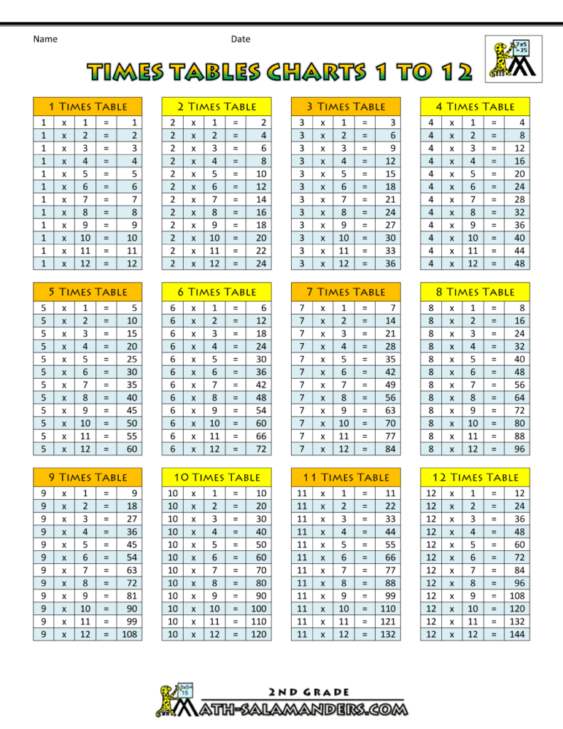 Free Printable Time Tables Chart