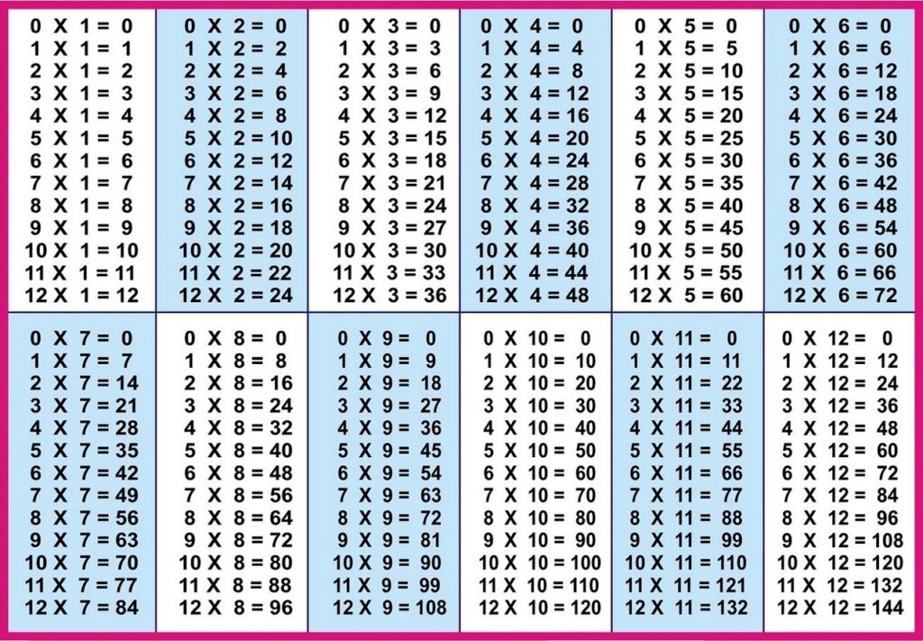 Free Printable Times Table Chart 1-12 showing multiplication 1 to 12 in a clear layout