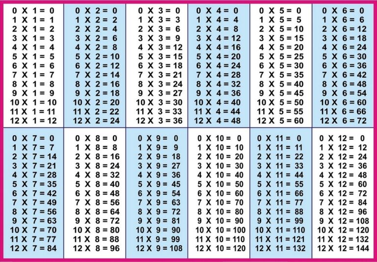 Free Printable Times Table Chart 1-12 showing multiplication 1 to 12 in a clear layout