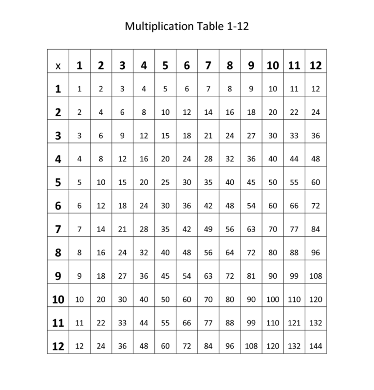 Free Printable Times Table Chart 112 - Multiplication Table 112 Printable - Printable Calendars AT A GLANCE
