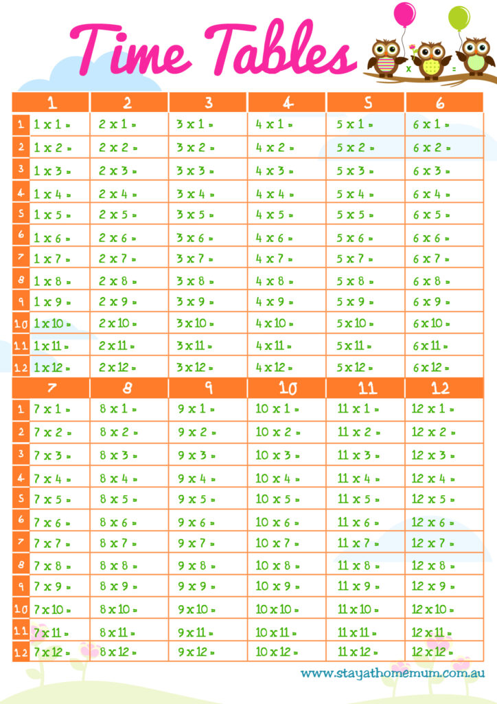 Free Printable Times Table Chart A4 - Times Tables Chart A4 - Free Printable