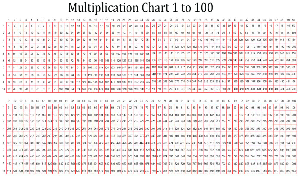 Free printable times table chart up to 100, Download Free printable ...