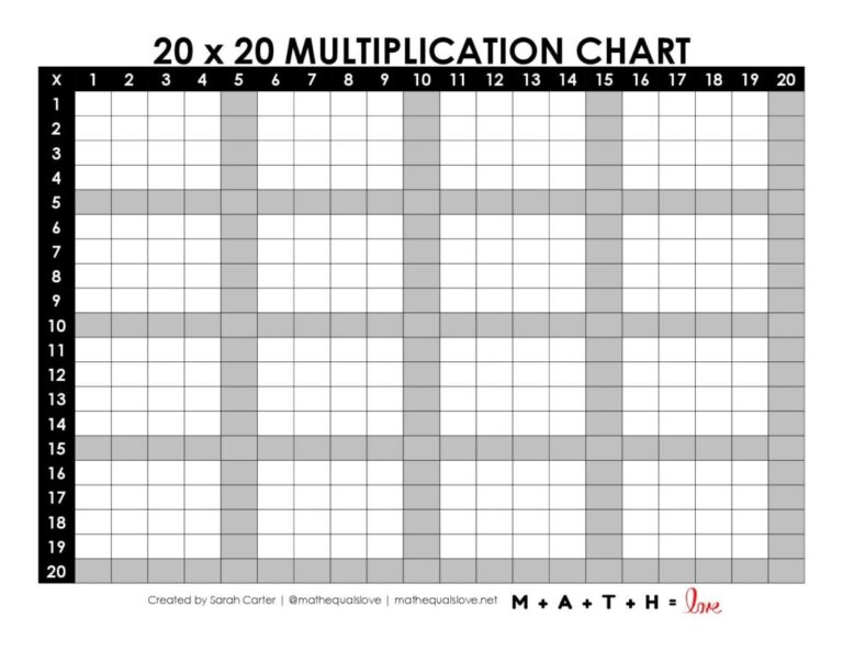 Free Printable Times Table Grid Blank featuring a 20x20 multiplication chart for educational use