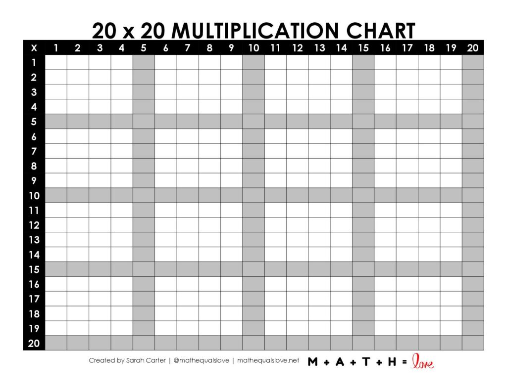 Free Printable Times Table Grid Blank featuring a 20x20 multiplication chart for educational use