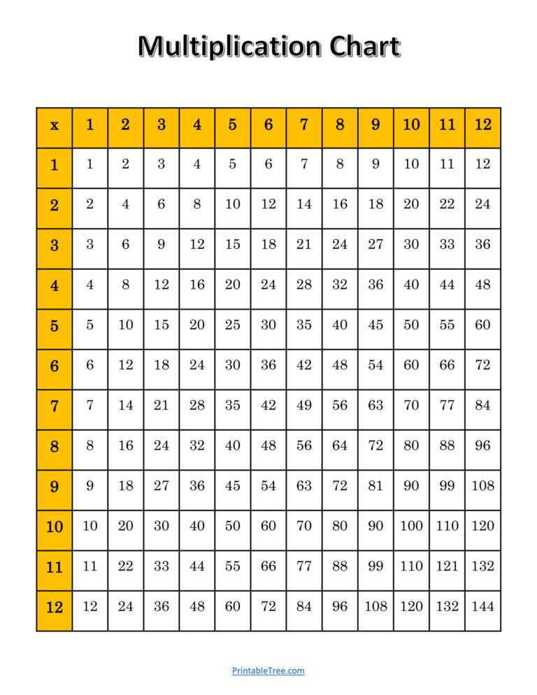 Free Printable Times Tables Chart 1 12 showing multiplication 1 to 12 in a clear grid format