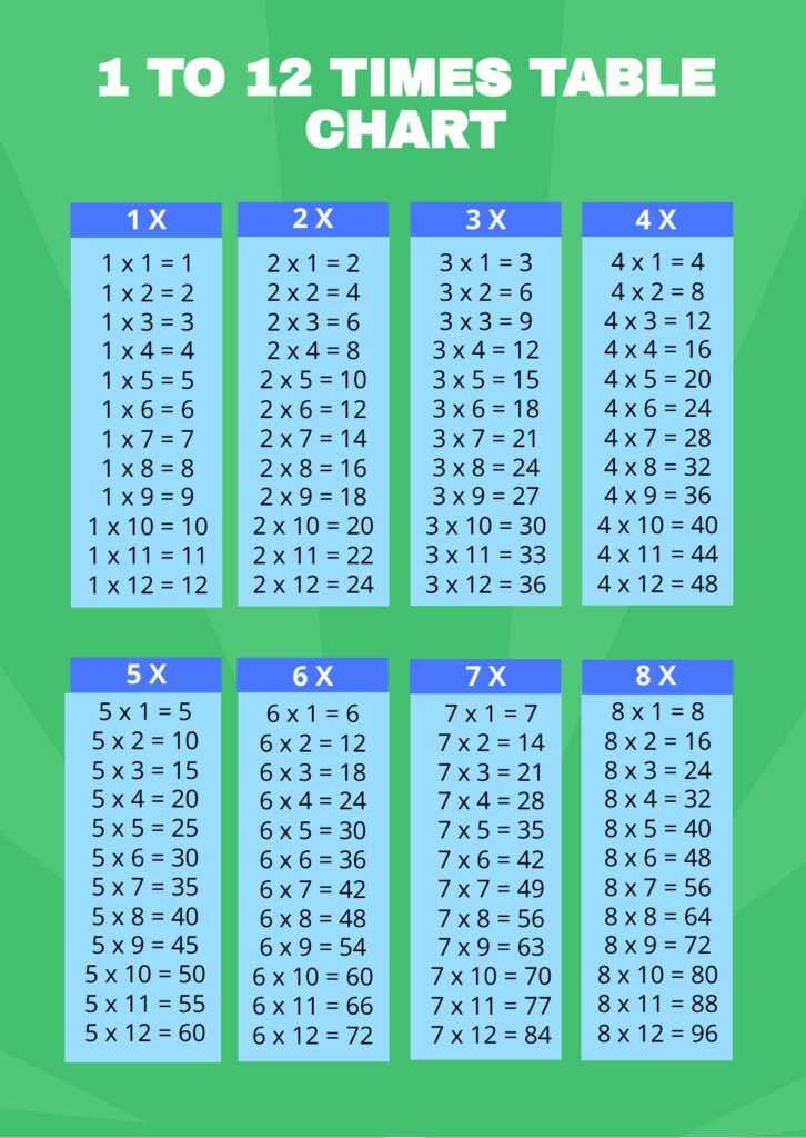 Free Small Times 12 Table To Print – Free Multiplication Table Clipart Free Small Times 12 Table To Print - Free Multiplication Table Clipart