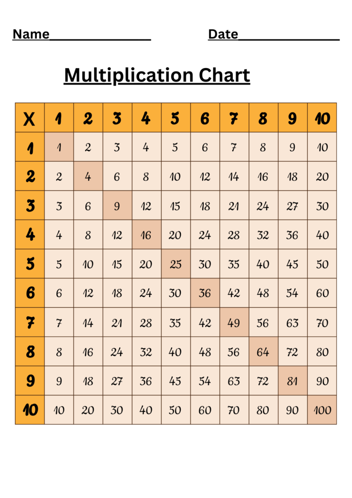 Free Time Table Chart 1 12 featuring a multiplication grid 1 to 10