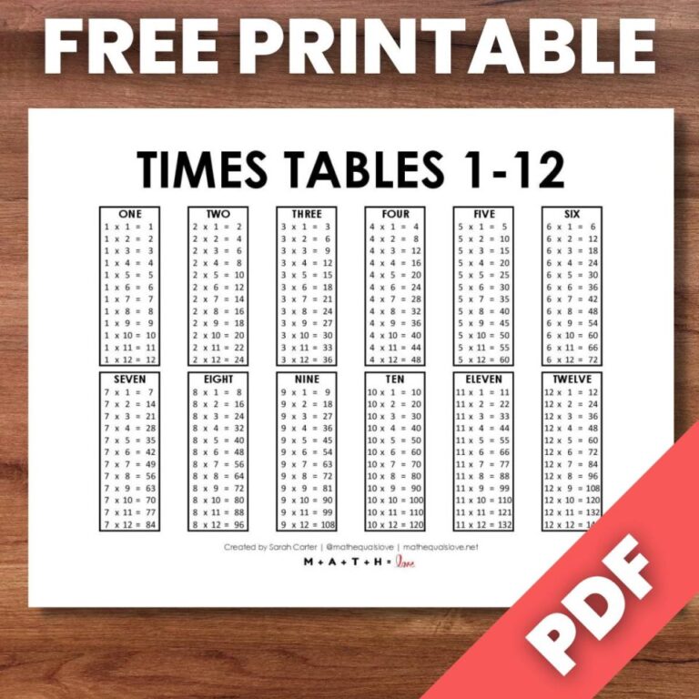 Free Time Table Chart 112 - Times Tables 1-12 [Free Printable PDF]