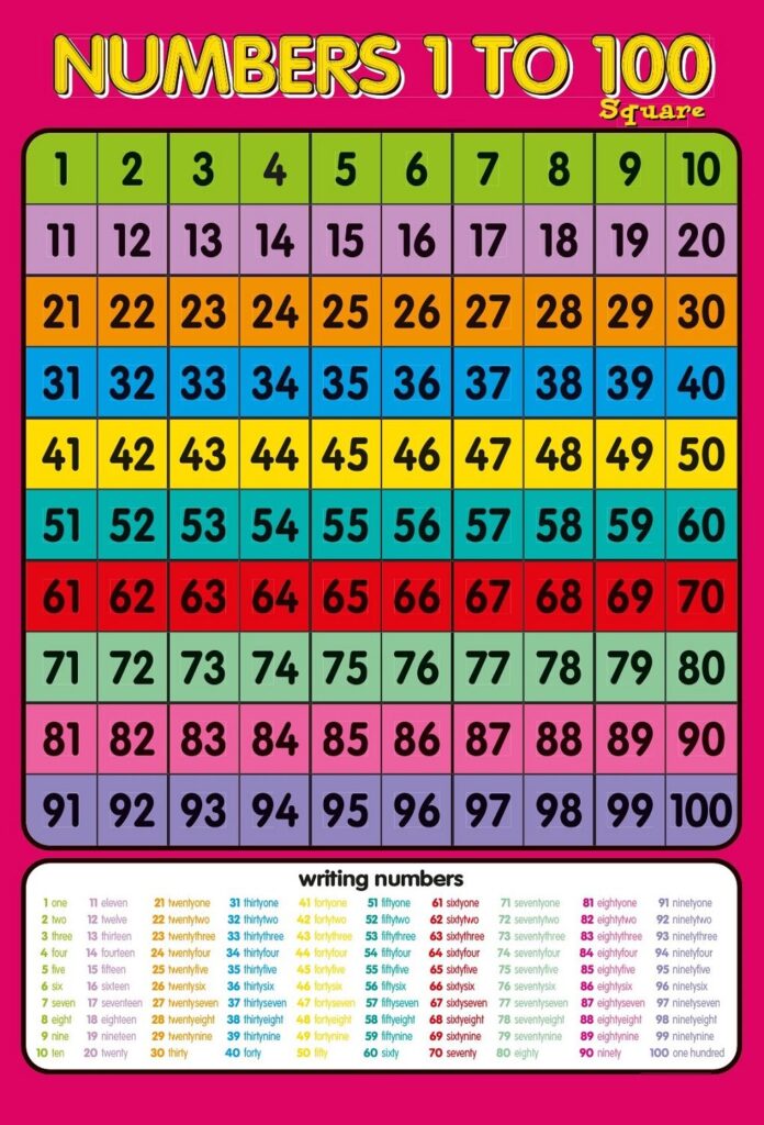 Full Page 1100 Chart Printable - 1-100 Chart Free Printable