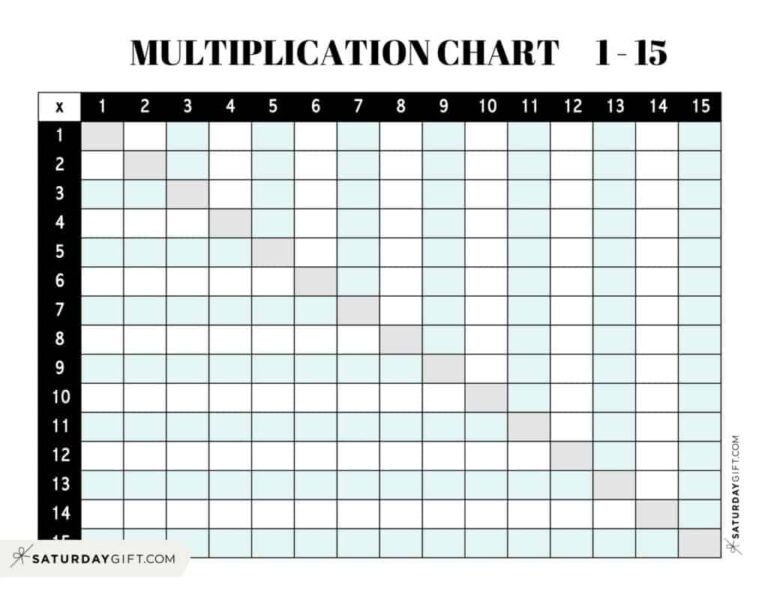 Full Page Free Printable Blank Multiplication Chart with numbers 1 to 15 for easy multiplication practice