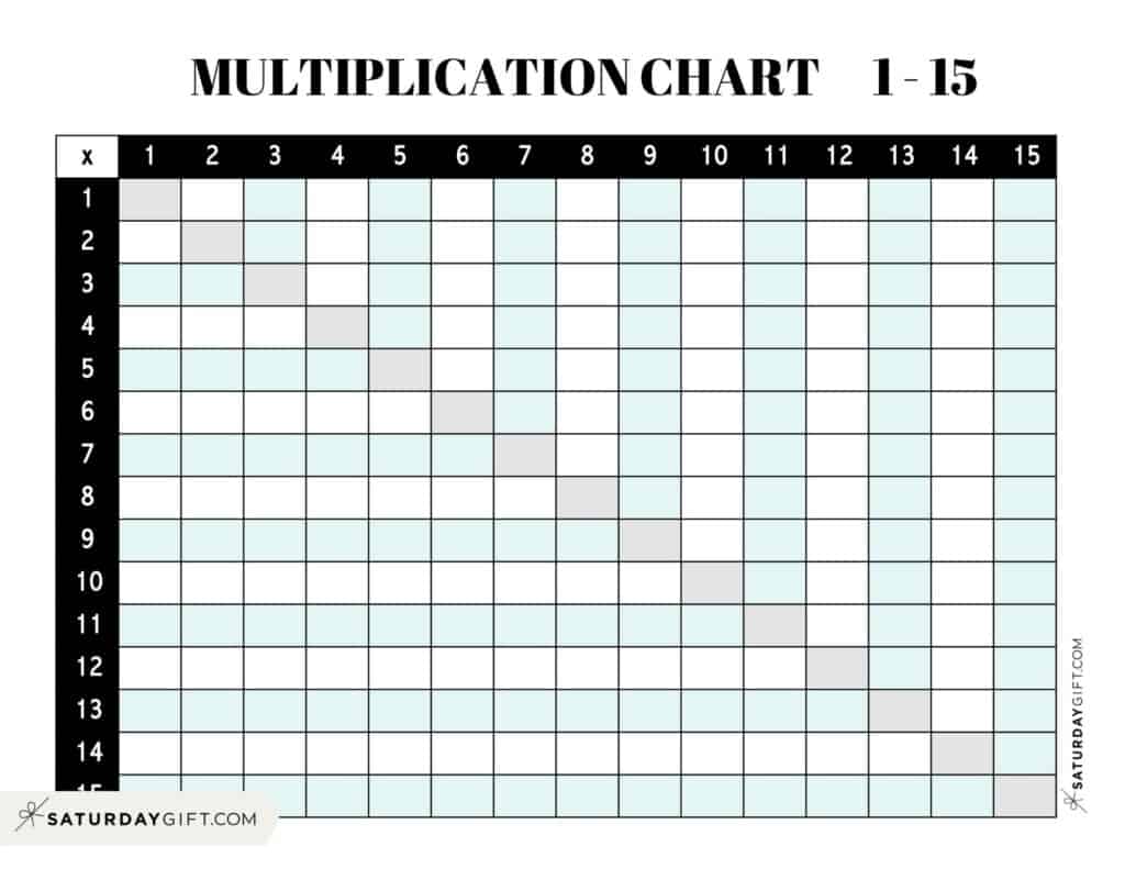 Full Page Free Printable Blank Multiplication Chart with numbers 1 to 15 for easy multiplication practice