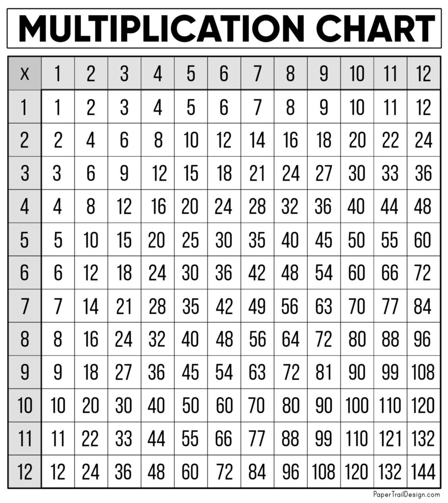 Full Page Printable Multiplication Chart - Free Multiplication Chart Printable - Paper Trail Design