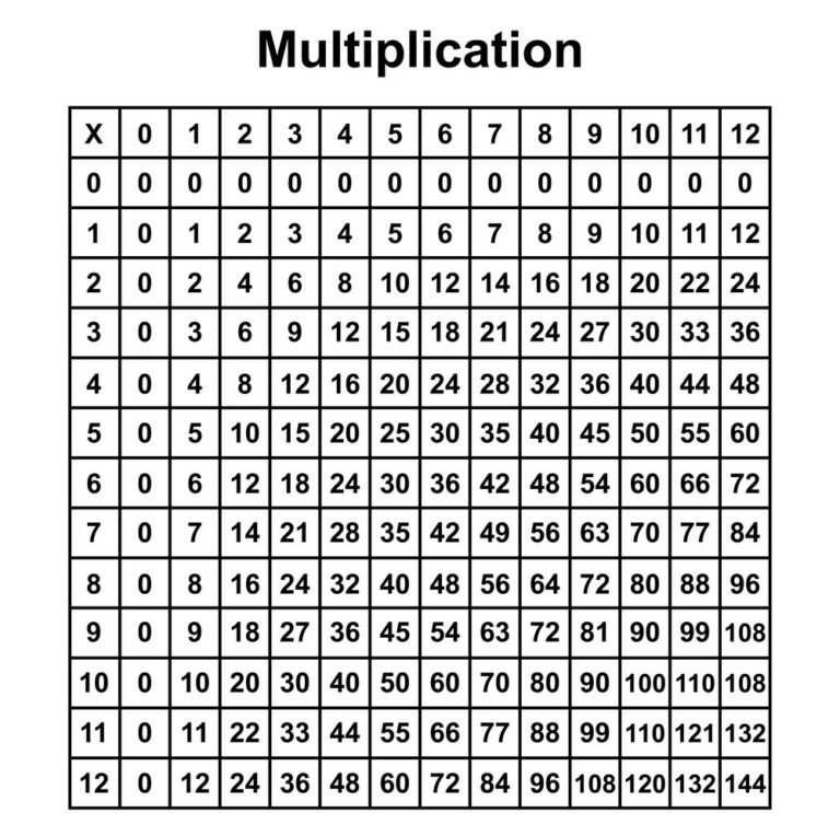 Full Size Printable Full Size Multiplication Chart - Pdf Free Printable Full Size Multiplication Chart 2024 - Multiplication ...