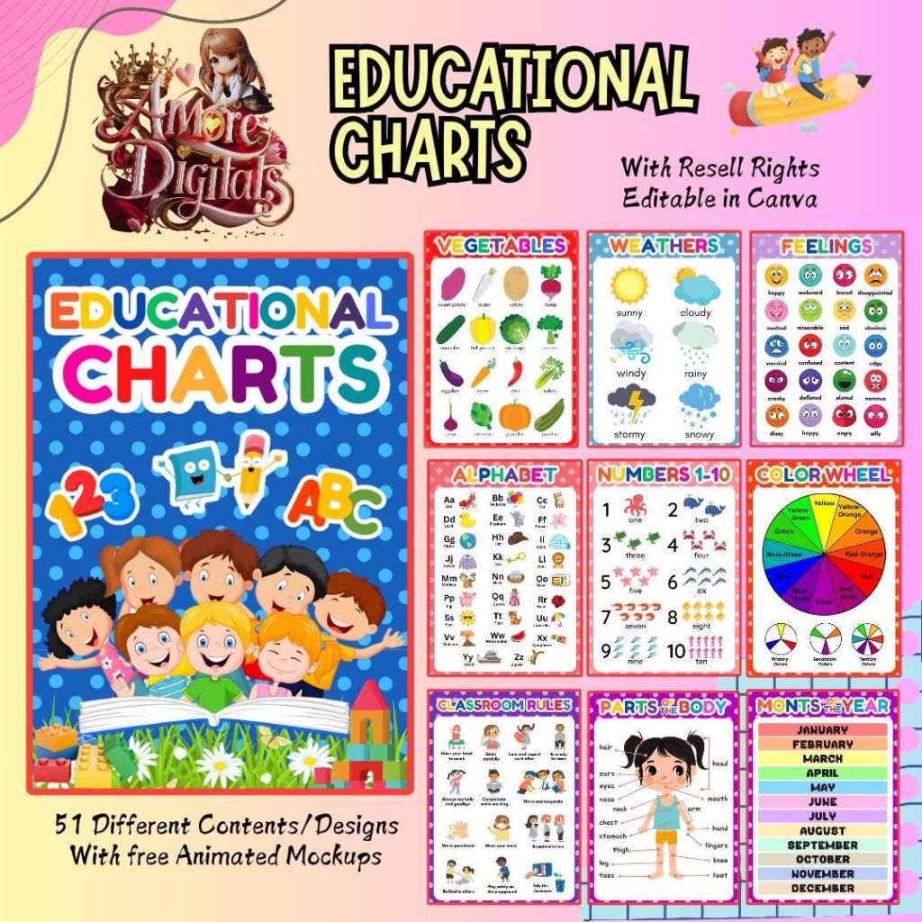 Kids Learning Charts _ Free Printable Pre K Charts – BYZOK