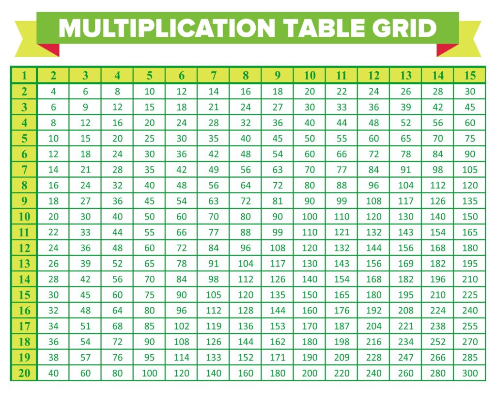 Large Print Multiplication Table at genabnerblog Blog Large Print Multiplication Table at genabnerblog Blog