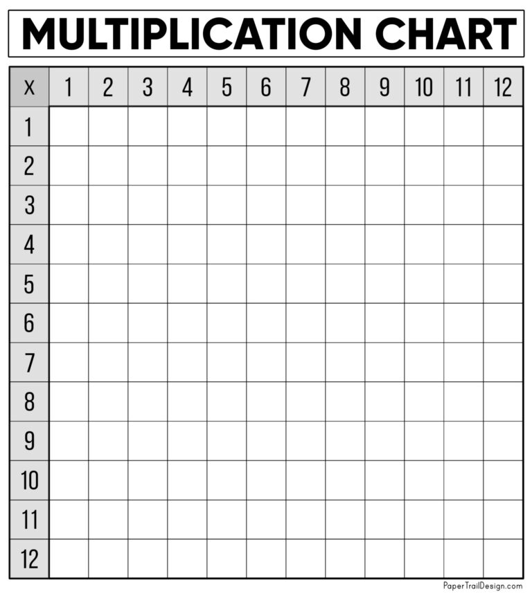 Math Aids Blank Multiplication Chart - Free Blank Multiplication Chart Printable - Free Printable Chart