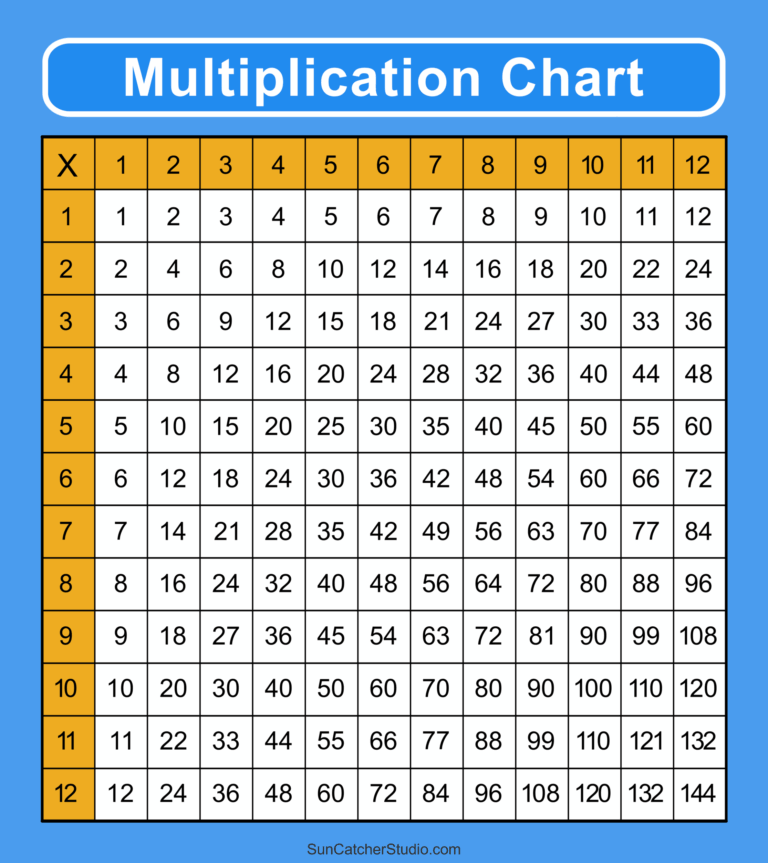 Math Multiplication Chart Free Printable - Multiplication Chart Printable 1 100 Free Printable Multiplication