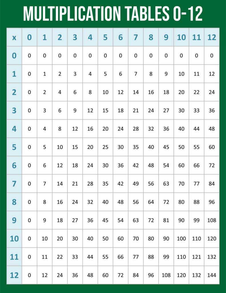Multiplication 0 12 Worksheets - Worksheet Activity Sheets