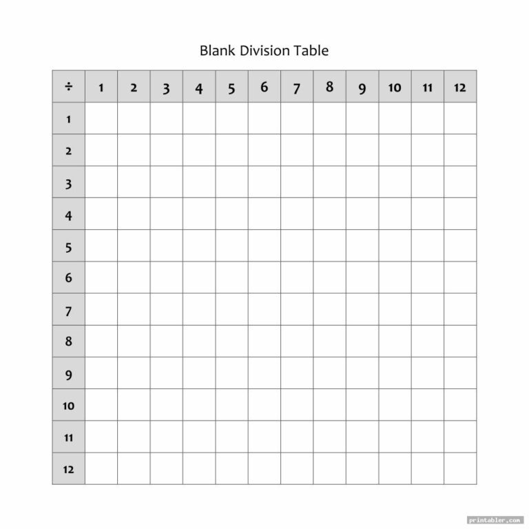 Multiplication And Division Table Blank - Free Printable Multiplication & Division Table Chart - Printable Art ...
