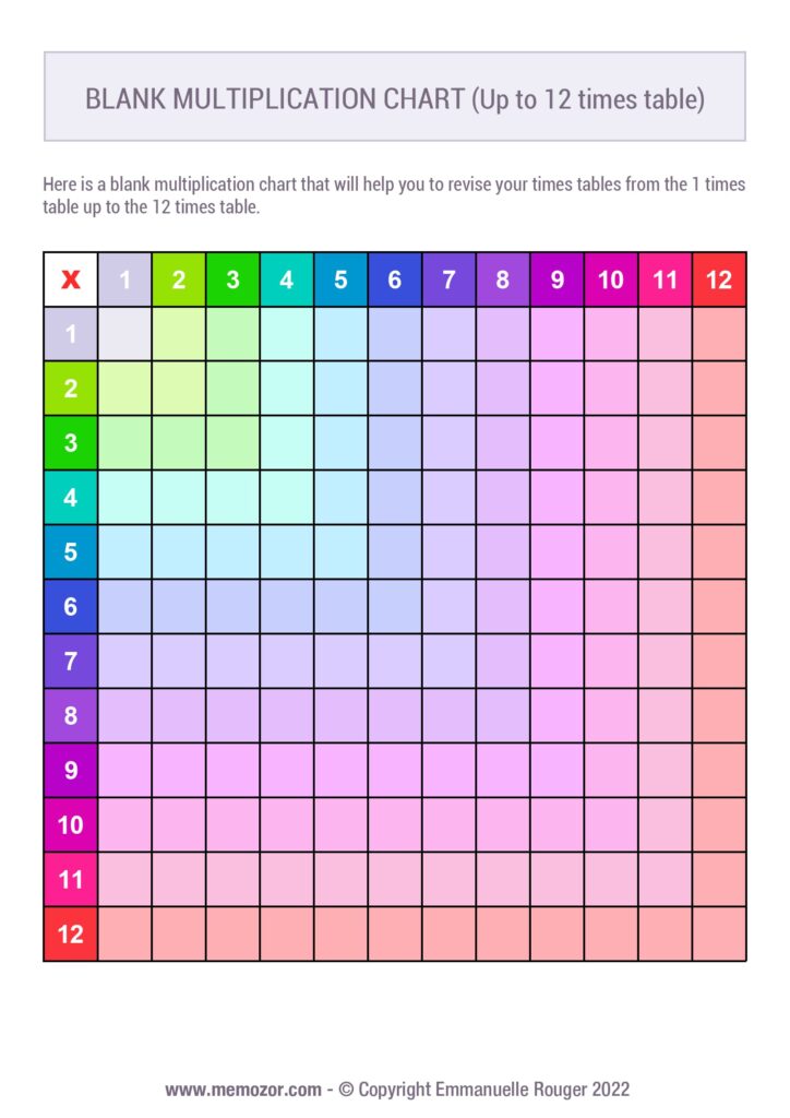 Multiplication Blank Chart 1-12 - Free Printable Blank Multiplication Chart 1 12