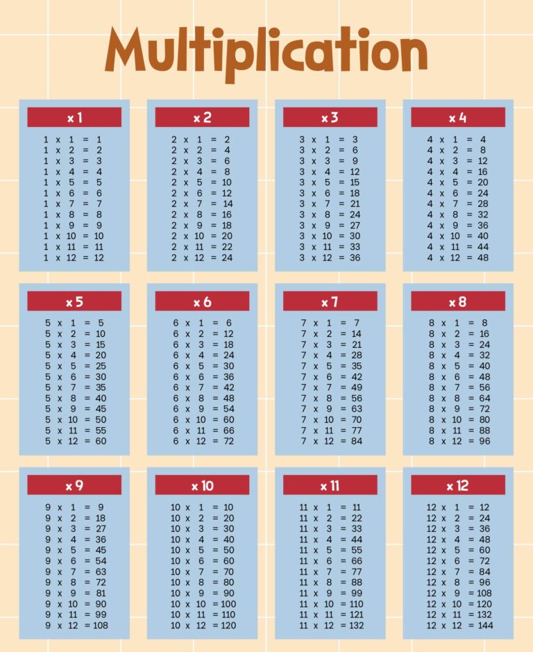 Multiplication By 0 1 2 3 Table Printable - Multiplication Table Printables