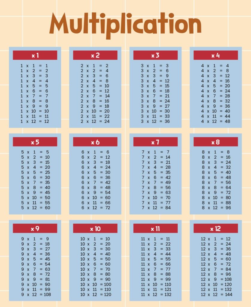 Multiplication By 0 1 2 3 Table Printable - Multiplication Table Printables