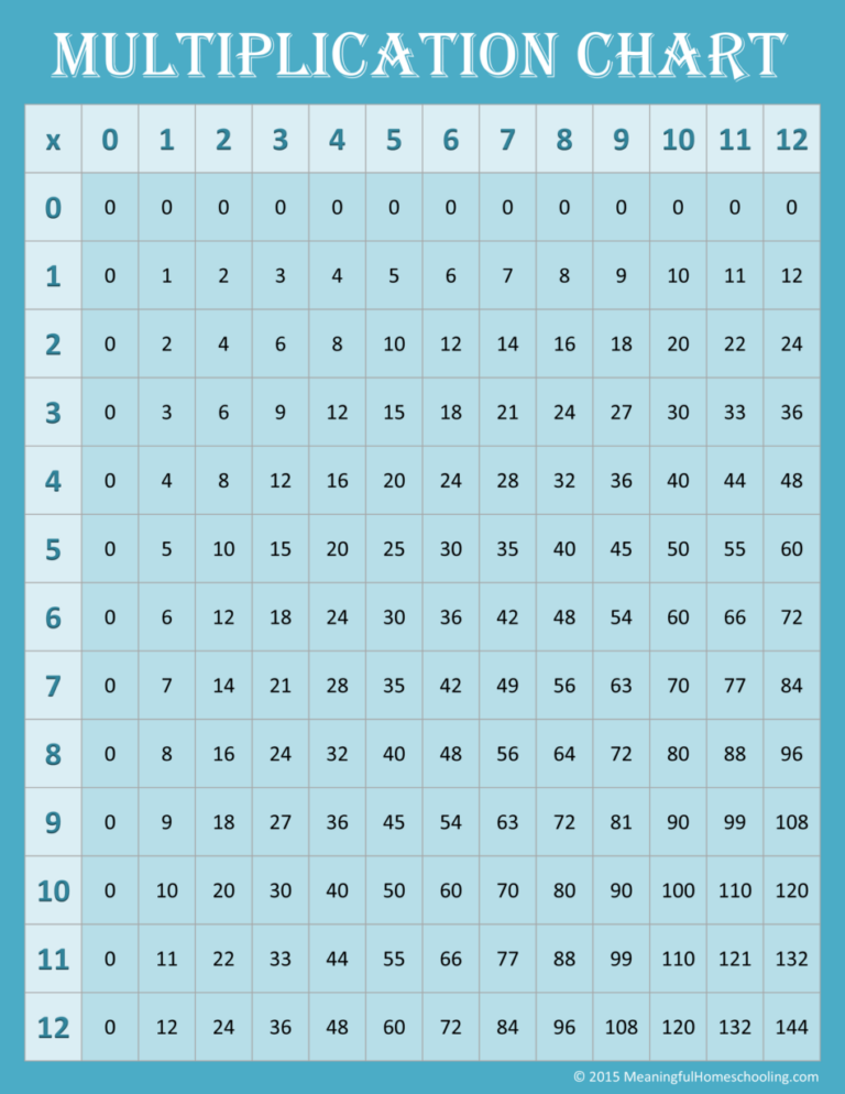Free printable Multiplication Chart 0-12 Blank designed for math learning and practice