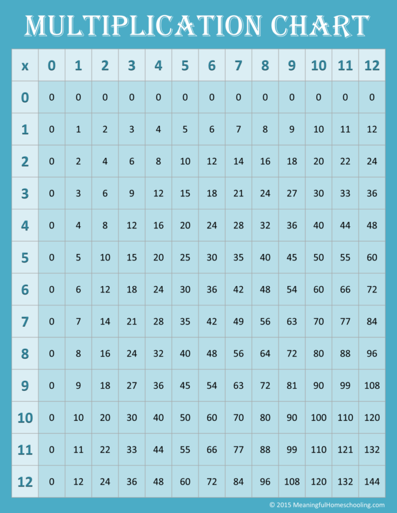 Free printable Multiplication Chart 0-12 Blank designed for math learning and practice