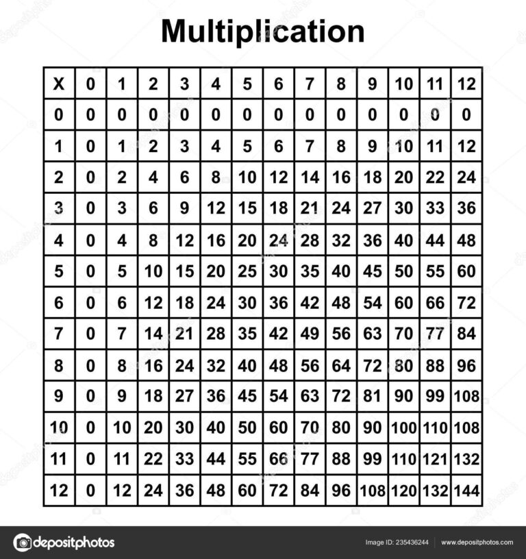 Multiplication Chart 0 12 Printable - Free printable multiplication chart 0 to 12 for educational use