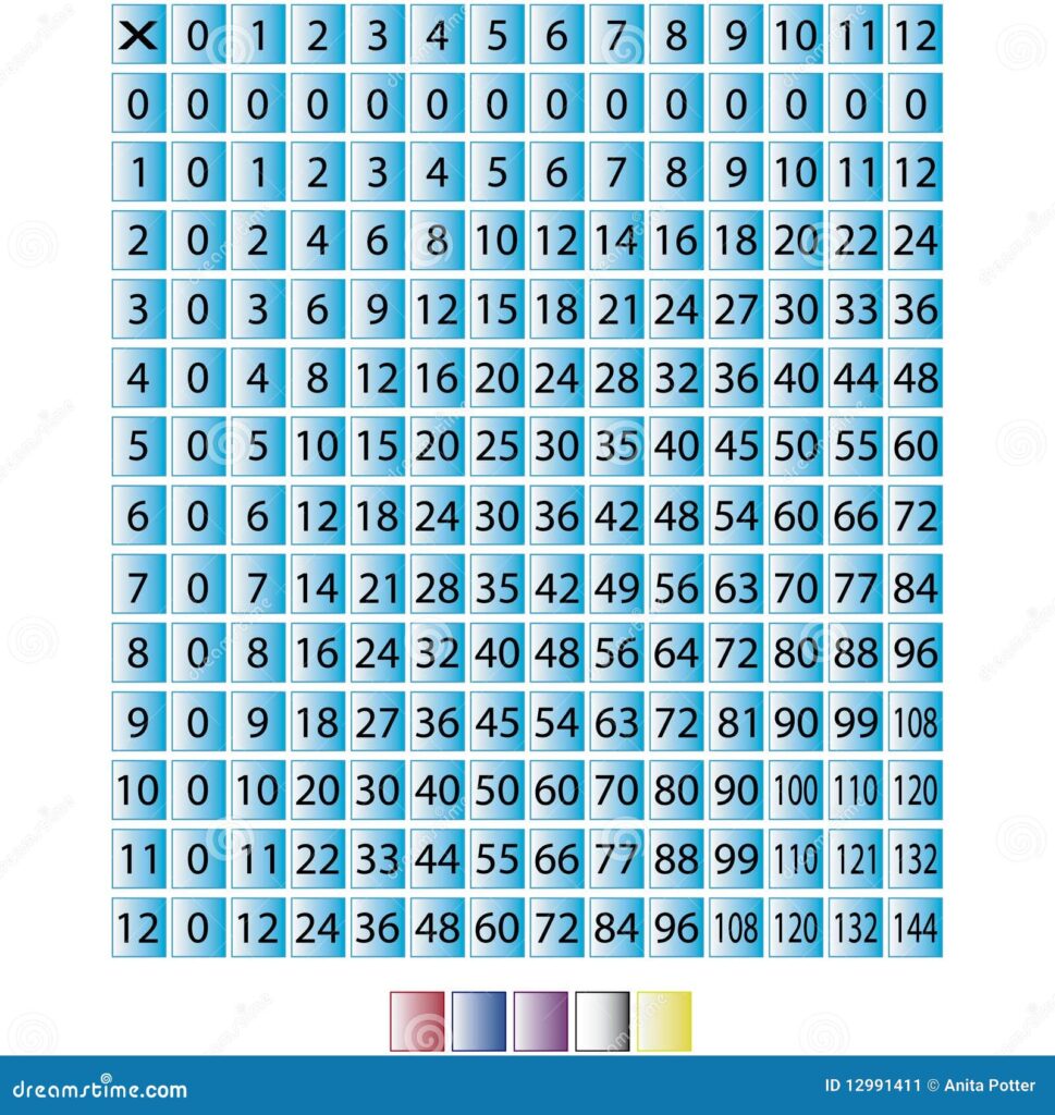 Free printable Multiplication Chart 0 Through 12 showing multiplication results 0 to 12