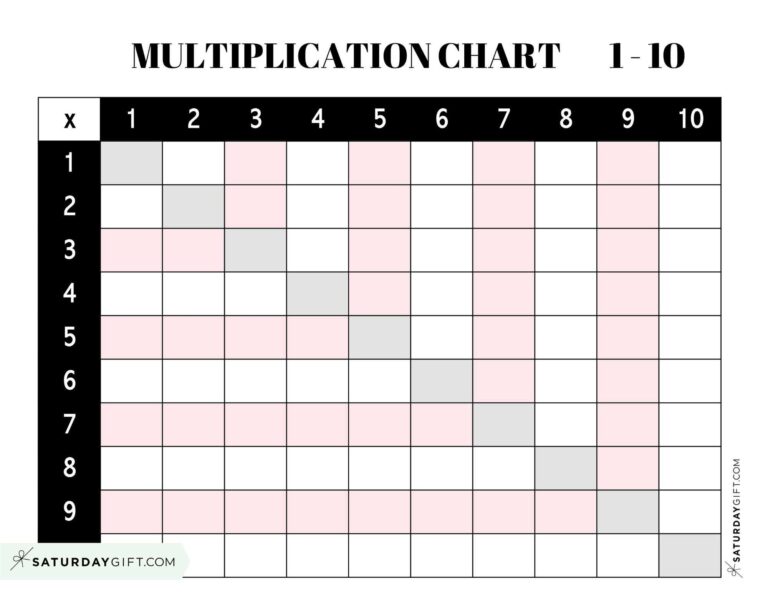 Multiplication Chart 1-10 Blank - Multiplication Chart 1 to 10 - Cute & Free Printables & Blank Grids