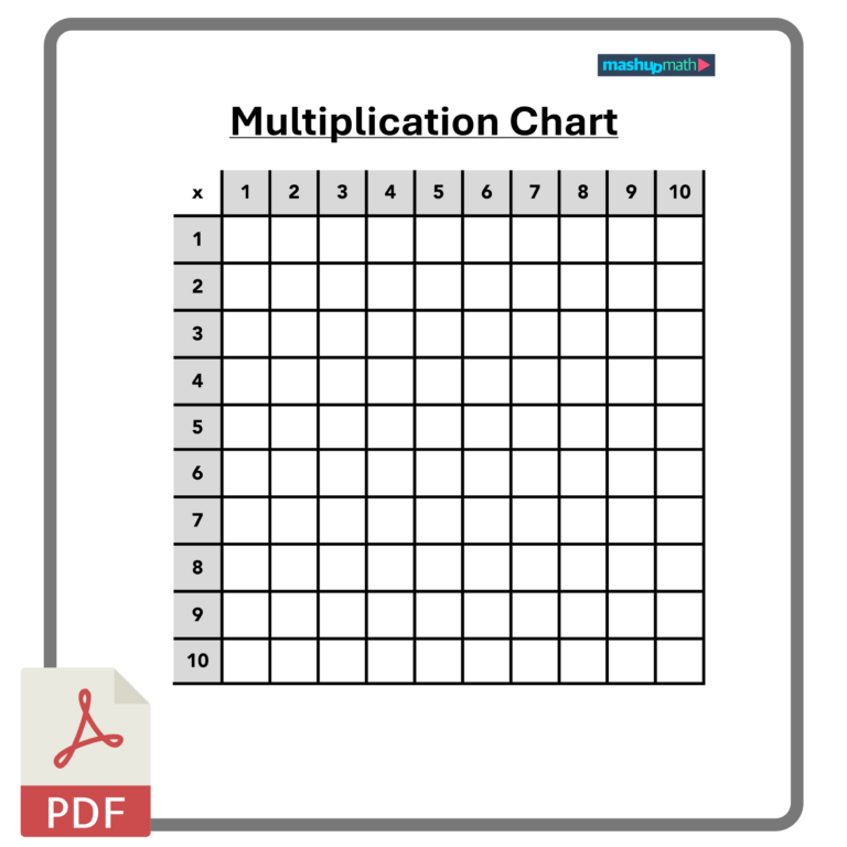 Free printable Multiplication Chart 1 100 Blank with empty cells for educational use