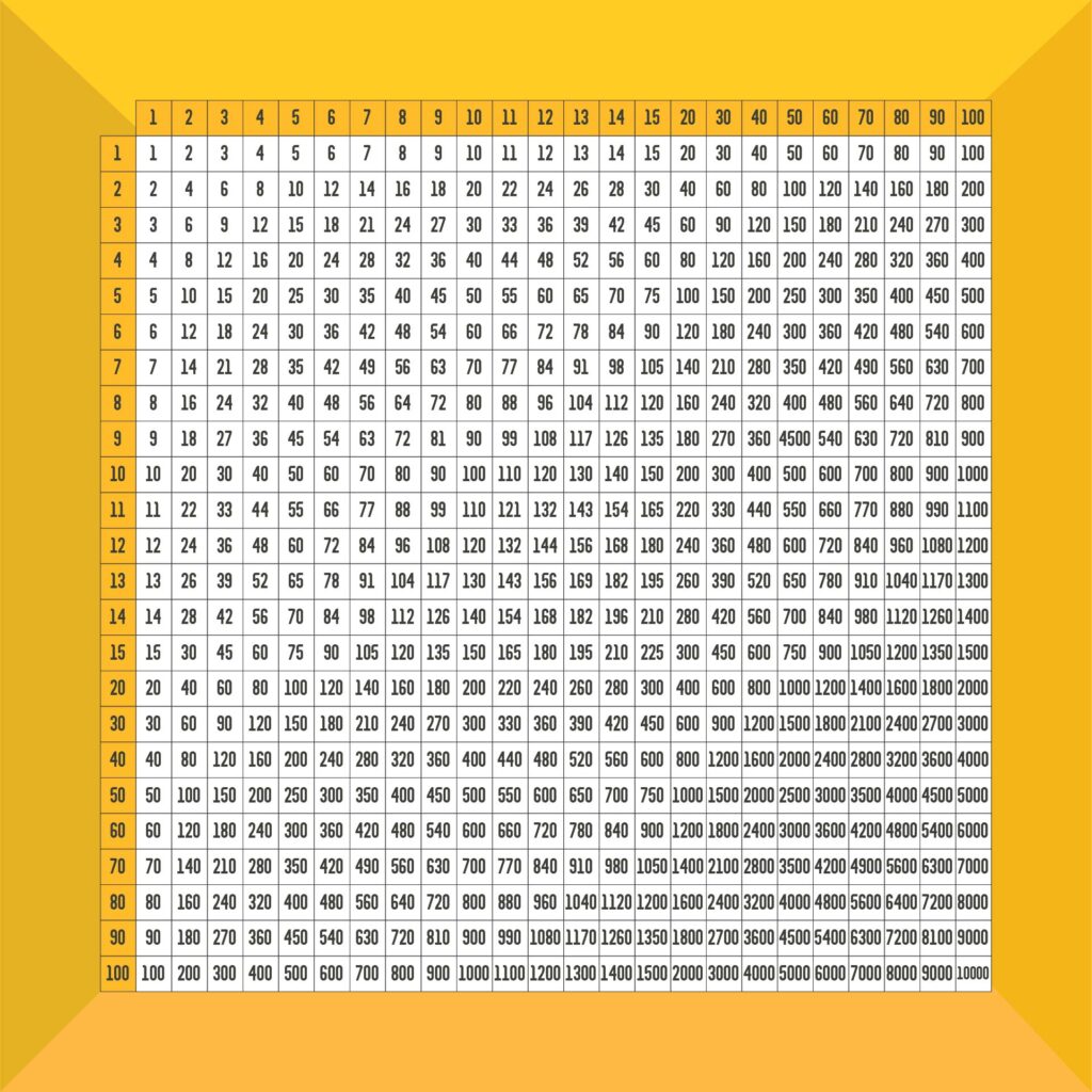 Multiplication Chart 1-100 Free Printable