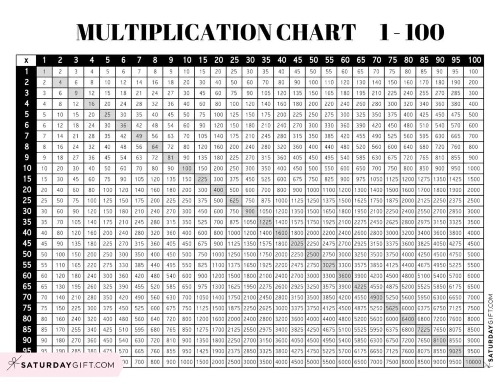 Multiplication Chart 1-100 Print Free - Free Printable Multiplication Chart 1-20 For Easy Math