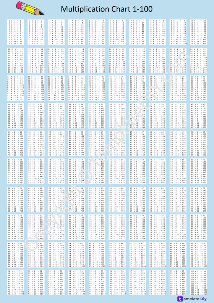 Multiplication Chart 1-100 Printable Blank - Multiplication Chart 1-100 Blank Printable Template in PDF