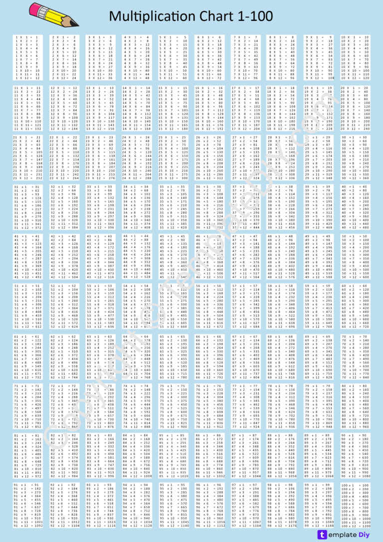 Multiplication Chart 1-100 Printable Blank - Multiplication Chart 1-100 Blank Printable Template in PDF
