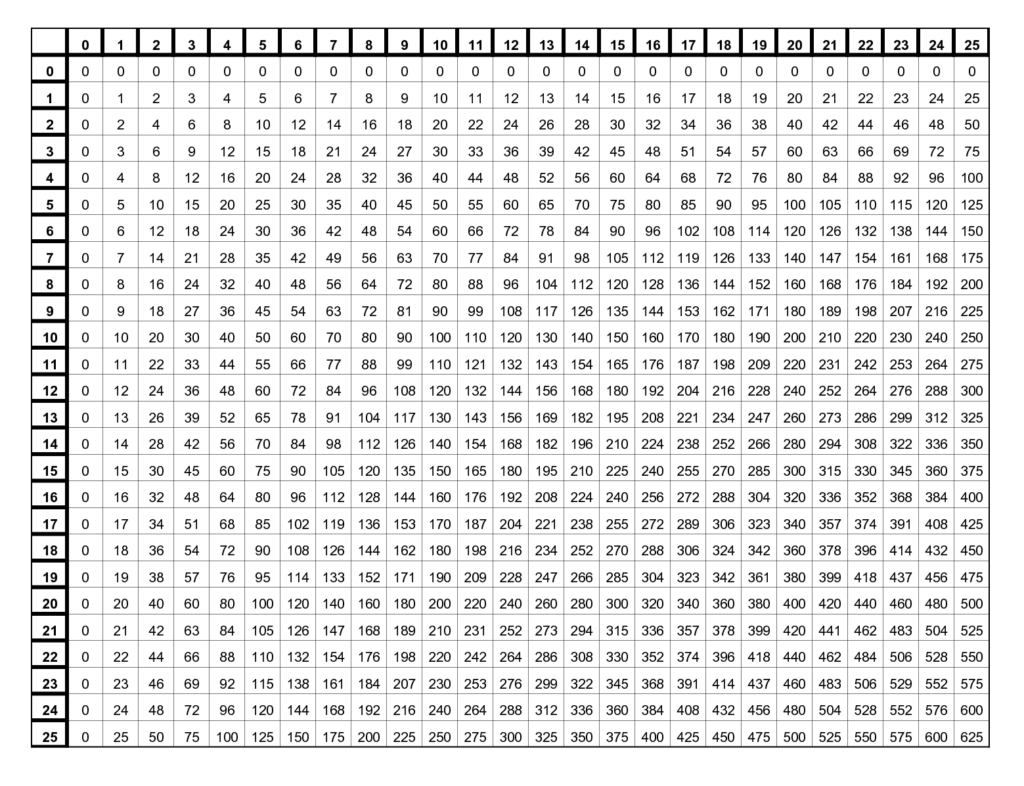 Multiplication Chart 1 100 Printable Pdf - Free Printable Chart