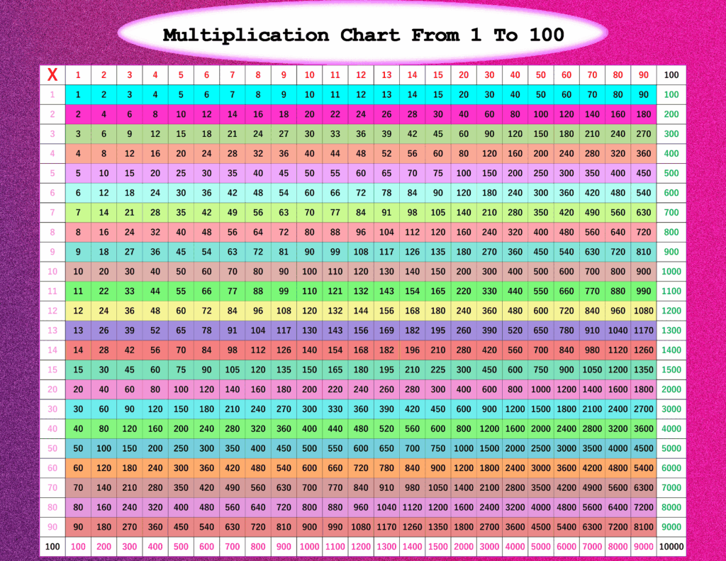 Multiplication Chart 1 100 Printable Printable Free - Free Printable Multiplication Chart 1 100 Tables From 1 To 100 List
