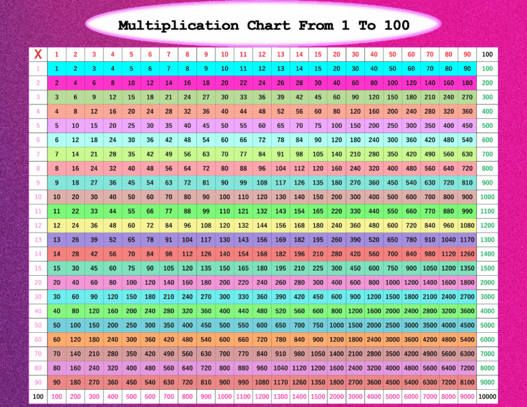 Multiplication Chart 1 100 Printable Printable Free - Free Printable Multiplication Chart 1 100 Tables From 1 To 100 List
