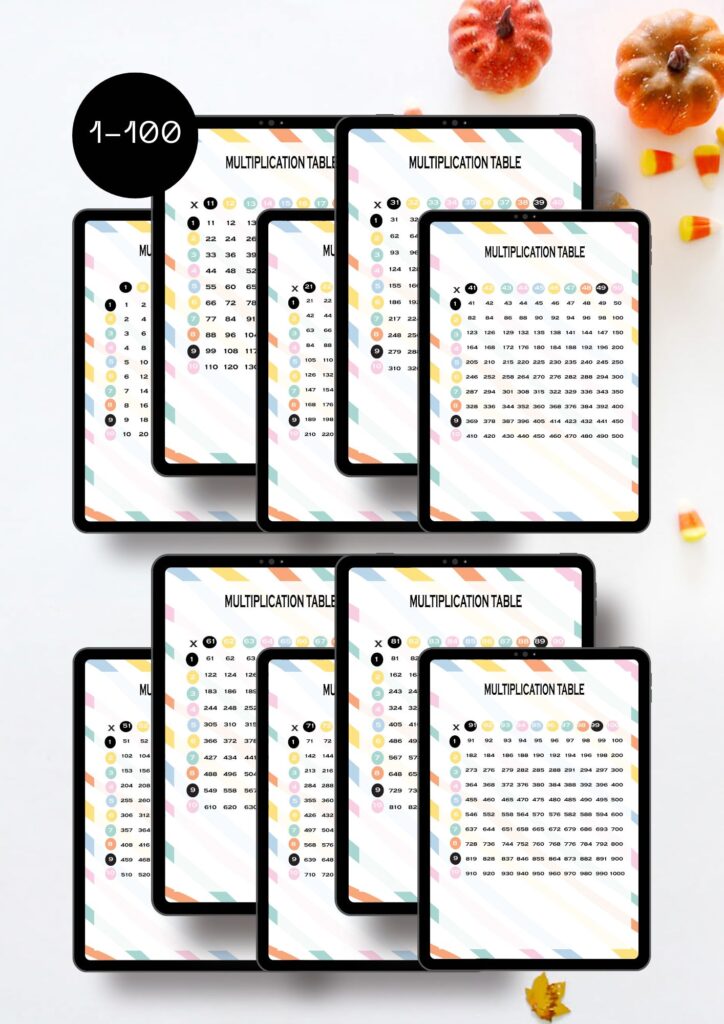 Multiplication Chart 1-100 Template Blank Printable in PDF