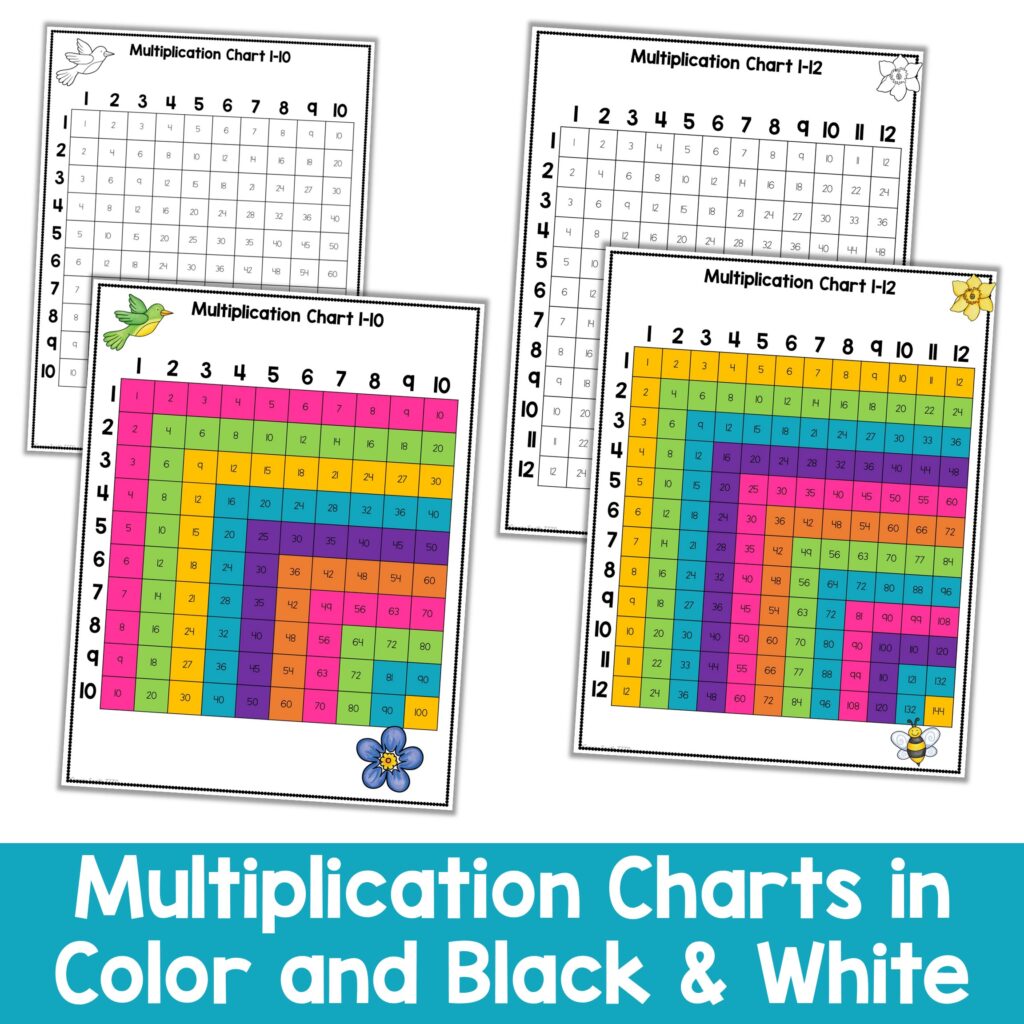 Free printable Multiplication Chart 1 12 Blank Printable featuring colorful fillable sections
