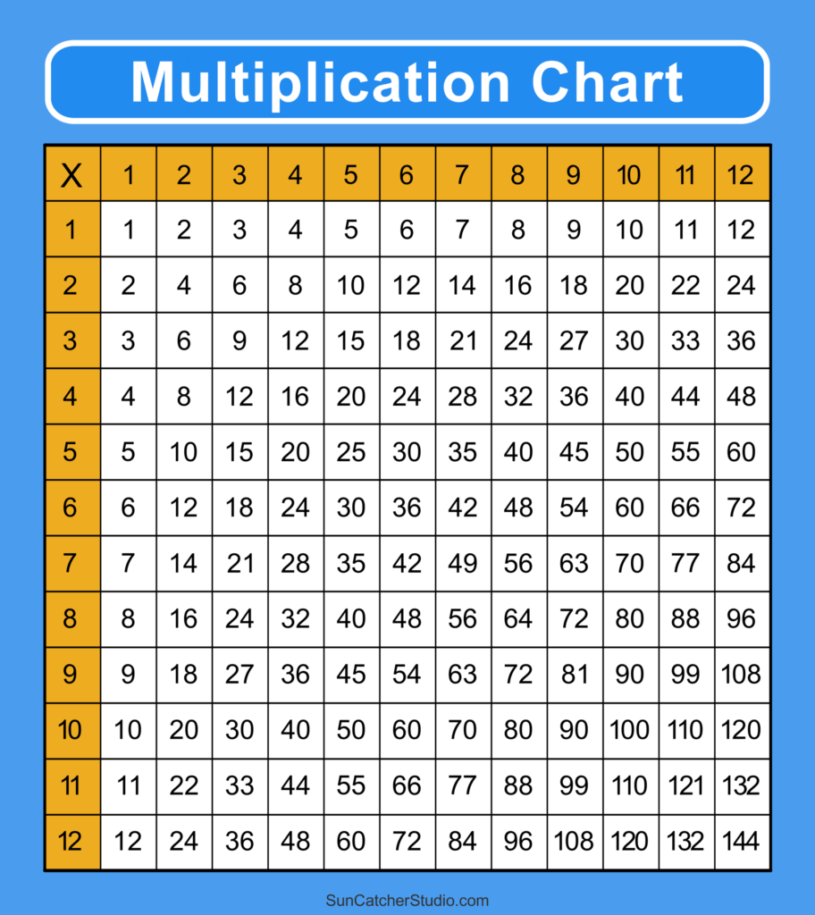 Free printable Multiplication Chart 1-12 Free showing multiplication tables 1 to 12