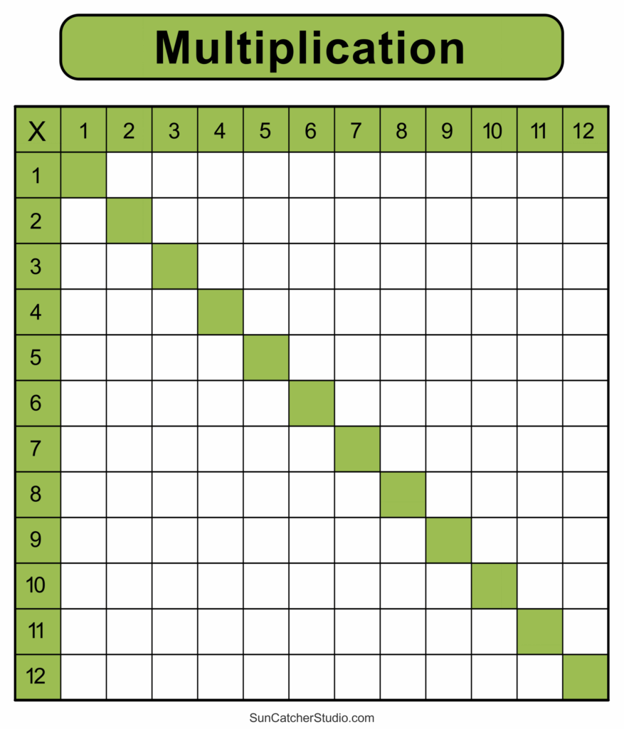Multiplication Chart 1 12 Free - Free printable multiplication chart 1 to 12 for educational use