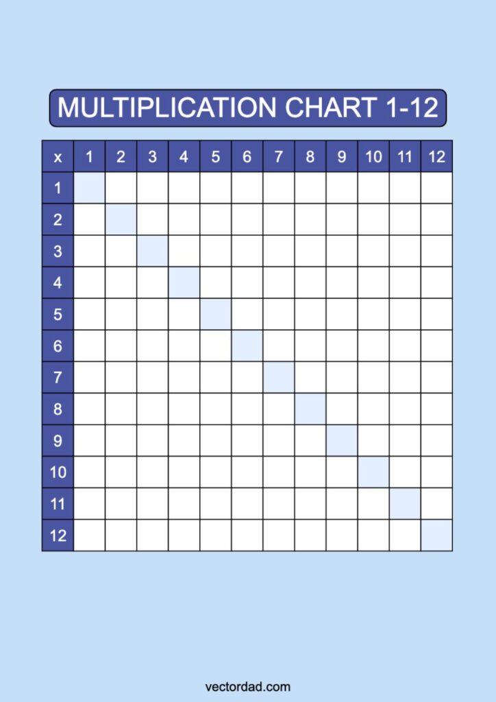Multiplication Chart 1-12: Free High Quality PDFs Multiplication Chart 1-12: Free High Quality PDFs