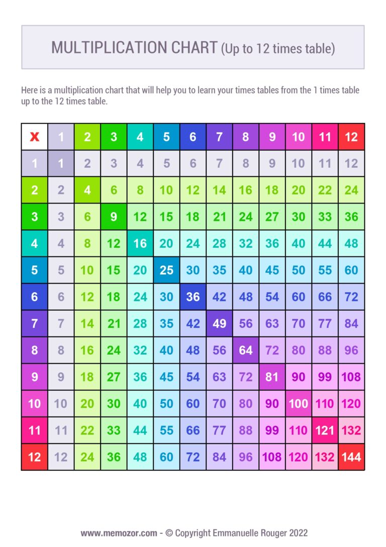 Multiplication Chart 1-12 Free No Registration Required - Printable Colorful multiplication Chart no.2 (1-12) - Free | Memozor
