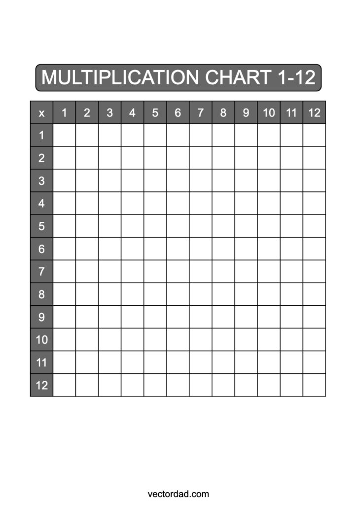 Multiplication Chart 1-12 No Letters - Printable Blank Multiplication Chart