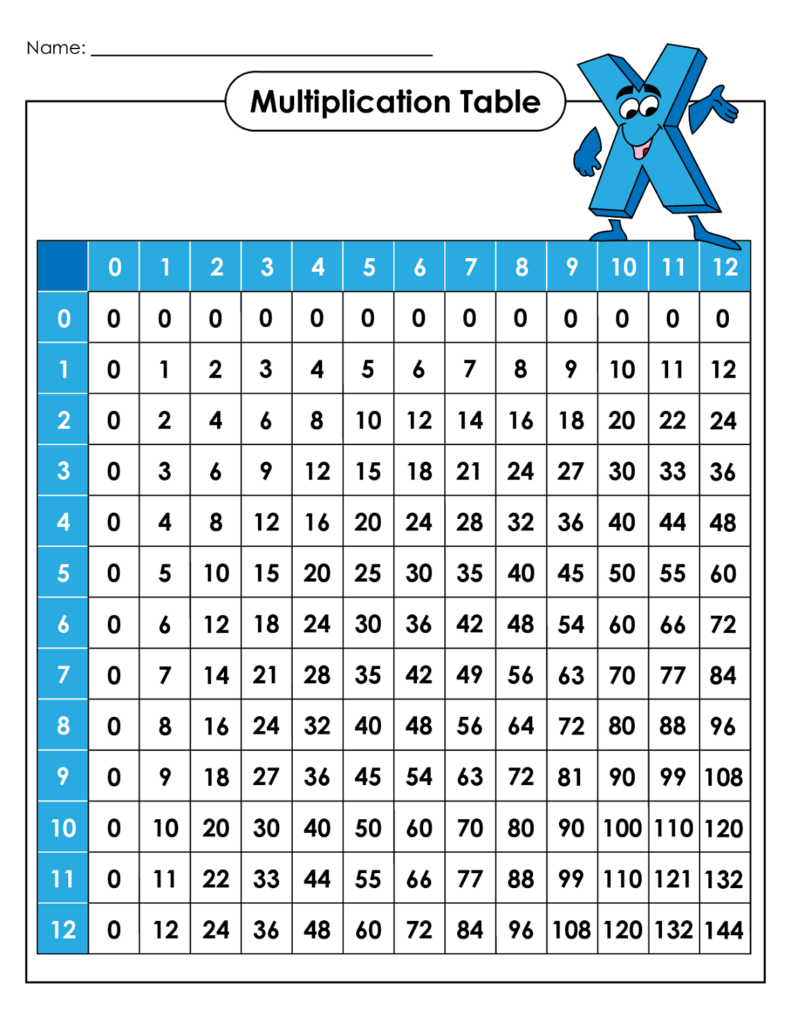 Multiplication Chart 1-12 Printable