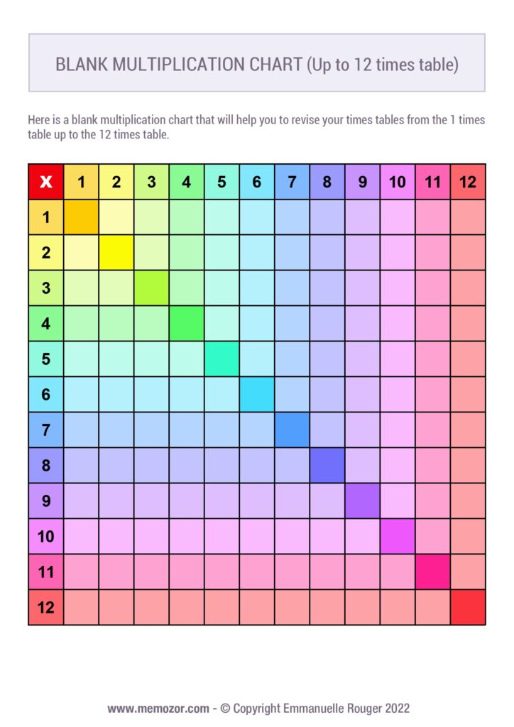 Multiplication Chart 1 12 Printable Pdf Blank - Infoupdate.org