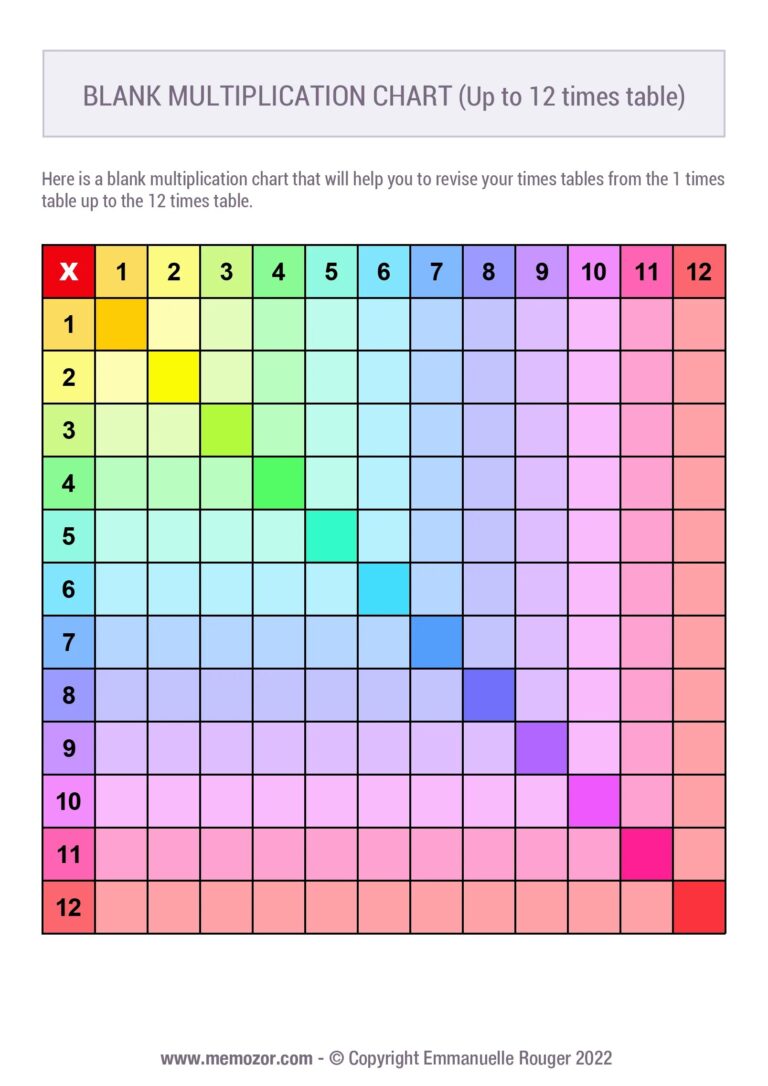 Multiplication Chart 1-12 To Fill In - Blank Multiplication Chart 1 12 Fill in the Blank - Educational Images ...